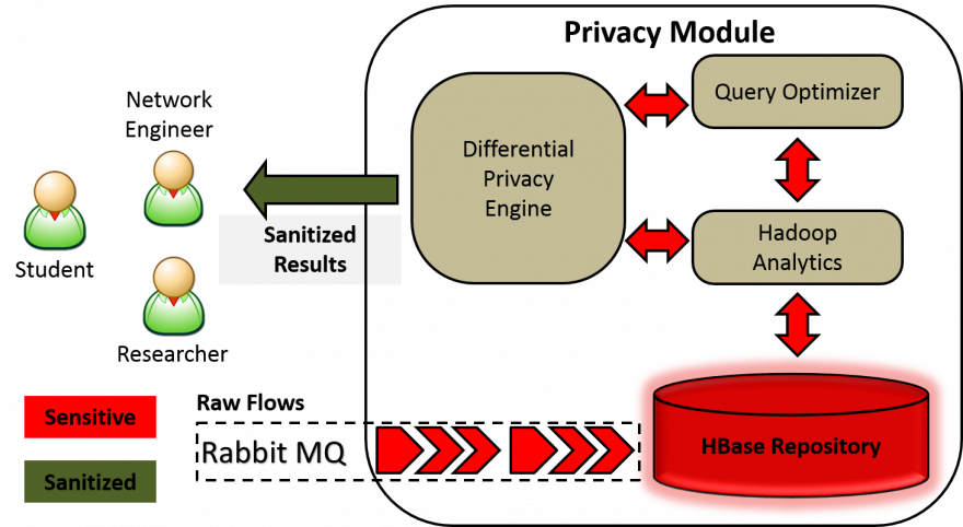 Privacy Protection figure